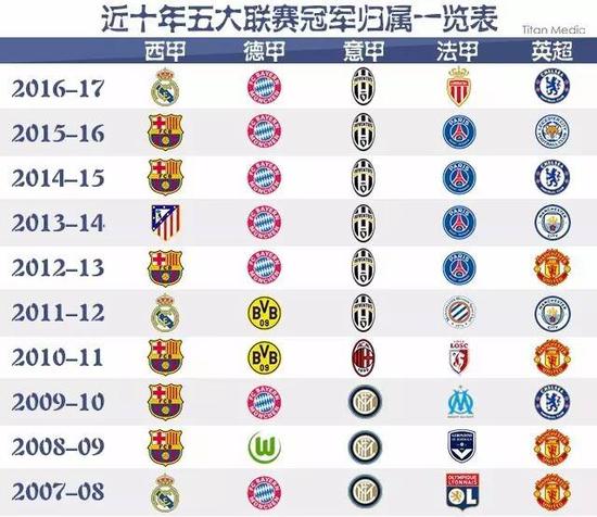 在练习过程